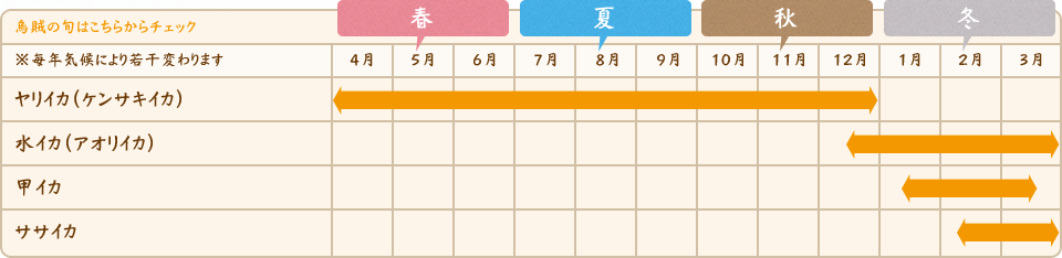 唐津・呼子のイカレンダー